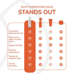 Comparison chart highlighting why Florentine Gold stands out with icons and text on a white background.